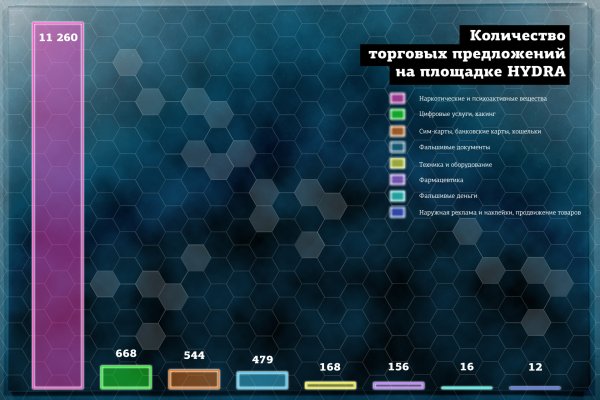 Кракен маркетплейс kr2web in площадка