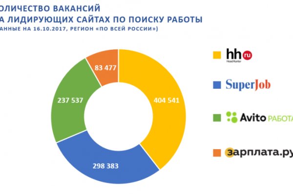 Кракен даркнет ссылка для тор